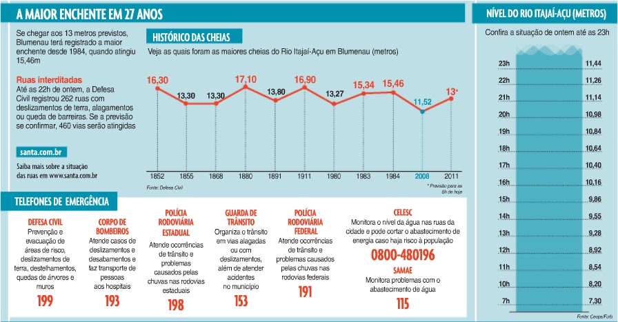 Grama de tratamento de uma potência em homens